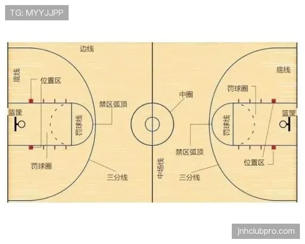 篮球中线规则解释，边界位置怎么划分？