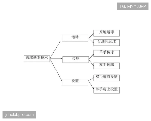 篮球官方规则解析:走步违例的构成要素详解 篮球官方规则解析:走步违例的构成要素详解