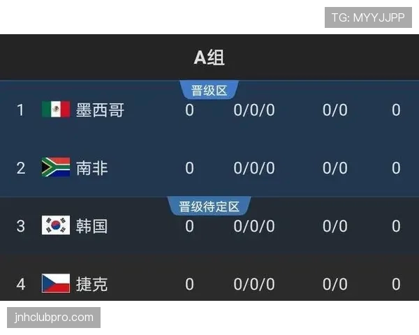澳大利亚2026世界杯赛程前瞻：小组赛对手与出线形势分析